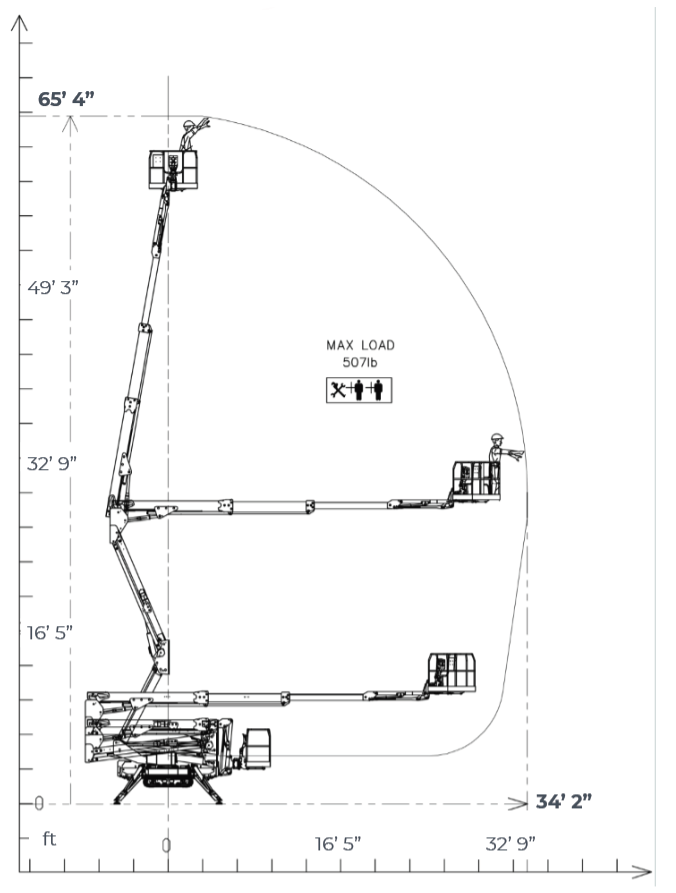 65L | CMC Lift